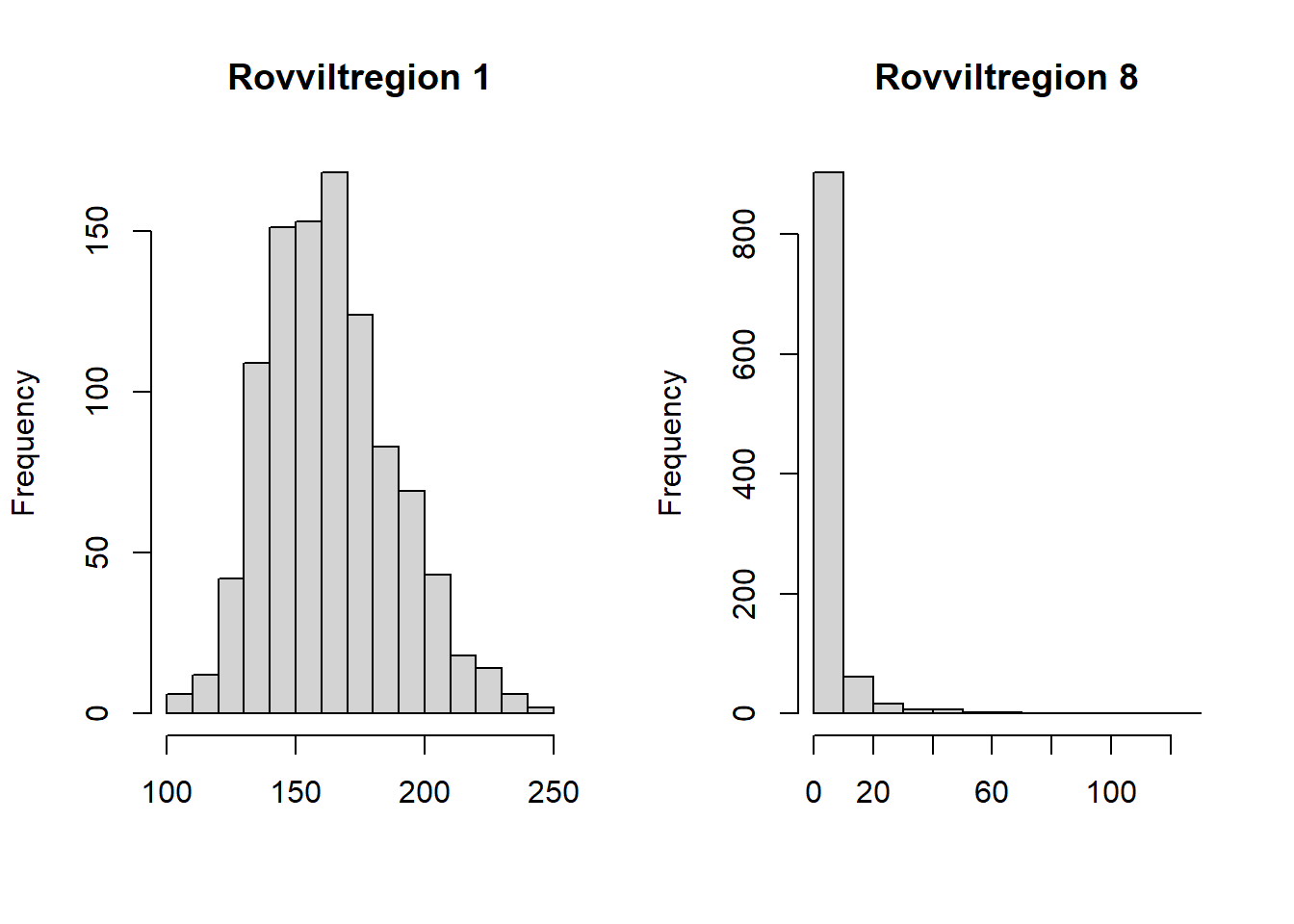 Probability distribuition for the number of wolverine, resamlped using data from the NI database and R function in the NIcalc-package.