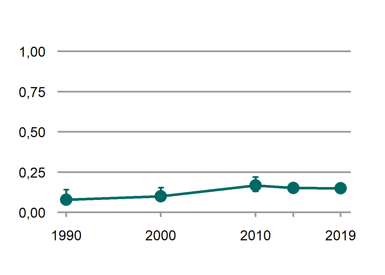 The scaled indicator values for wolverine across Norway.