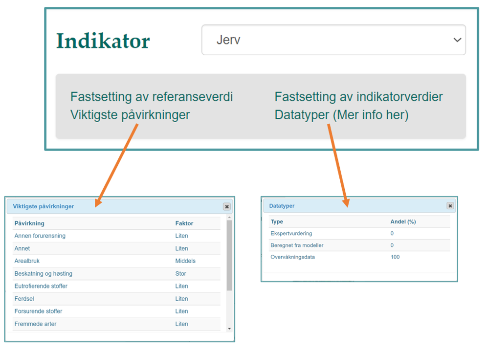 Display of additional key information on the indicator pages on the website (top right corner).