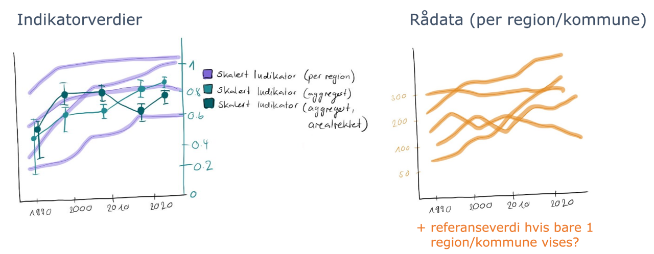 Early sketch of ideas for improving / adding additional information to time-series plots.