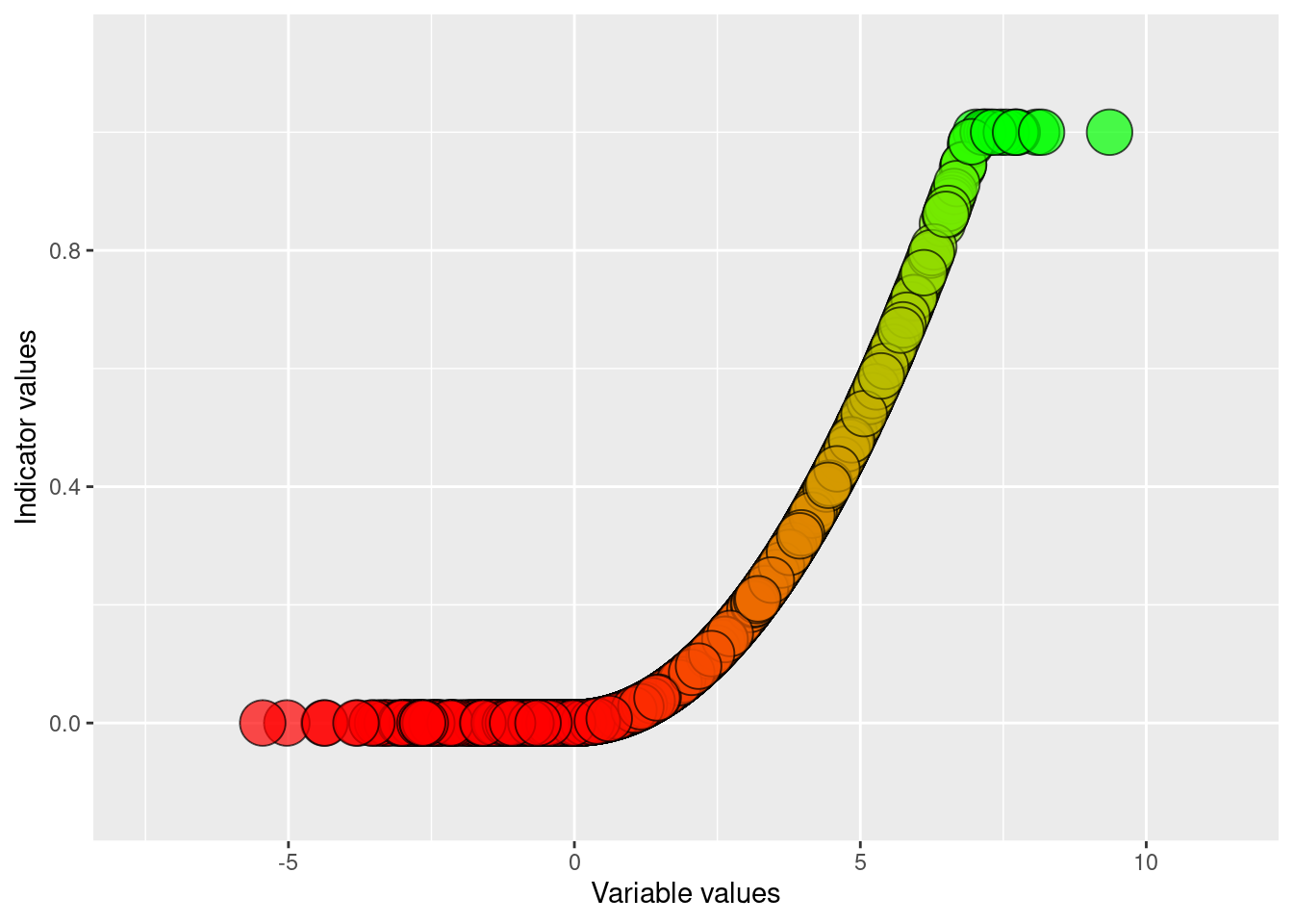 Visualising the results of doing a normalising and positive exponensial transformation of condition_variable_2 using an defined upper reference level and a default lower reference level of zero