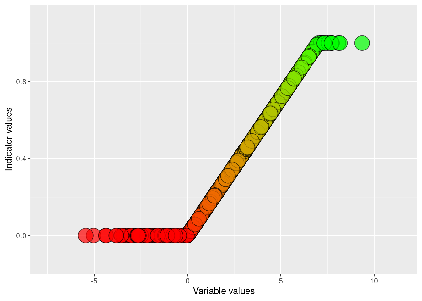 Visualising the results of normalising and linear scaling of condition_variable_2 using an defined upper reference level and a default lower reference level of zero