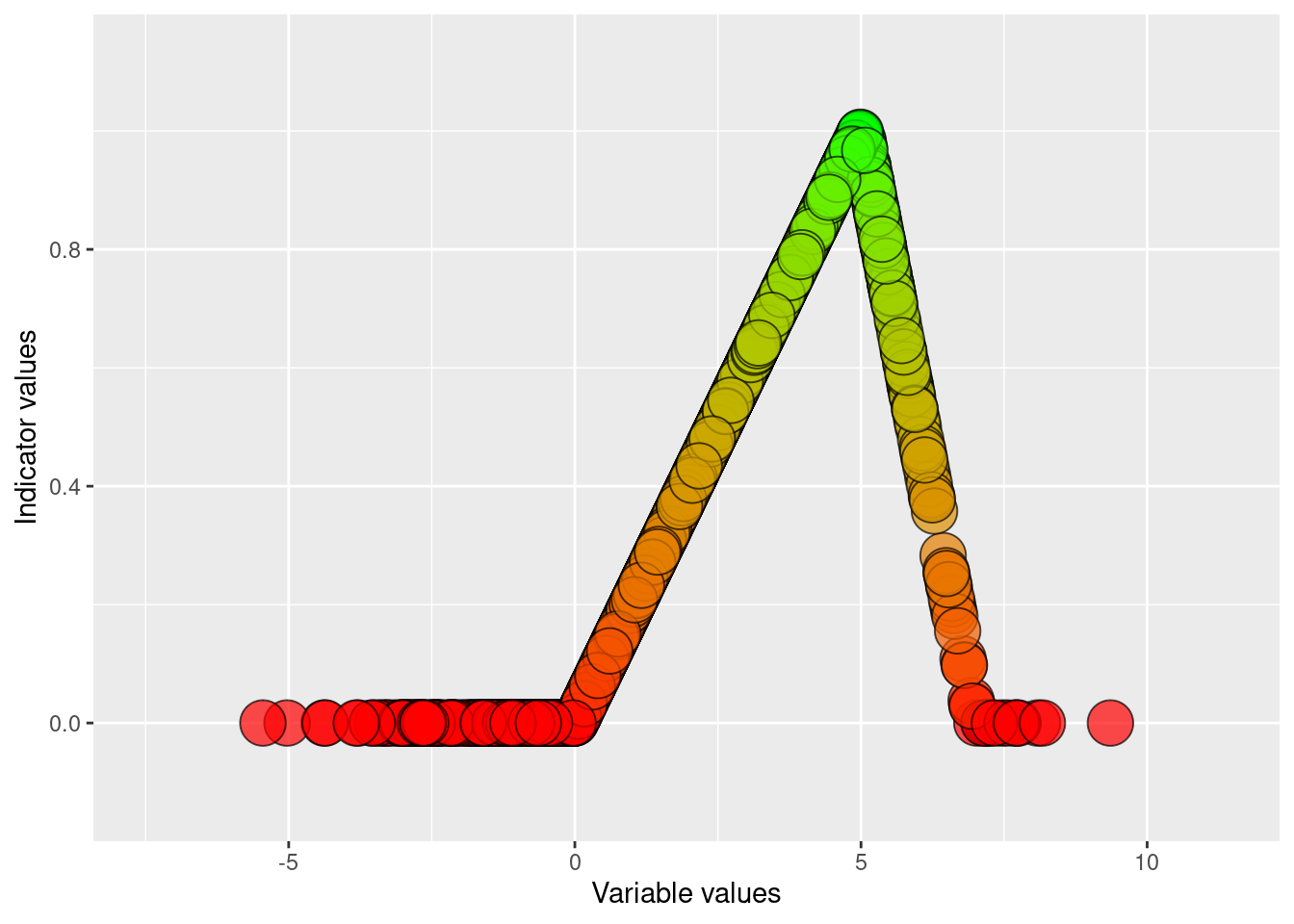 Visualising the results of doing a two-sided normalising of condition_variable_2 using an defined upper reference level and a default lower reference level of zero