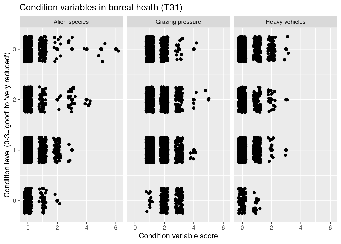 Which ecological relevant variable(s) is the condition measure in the NiN data related to?