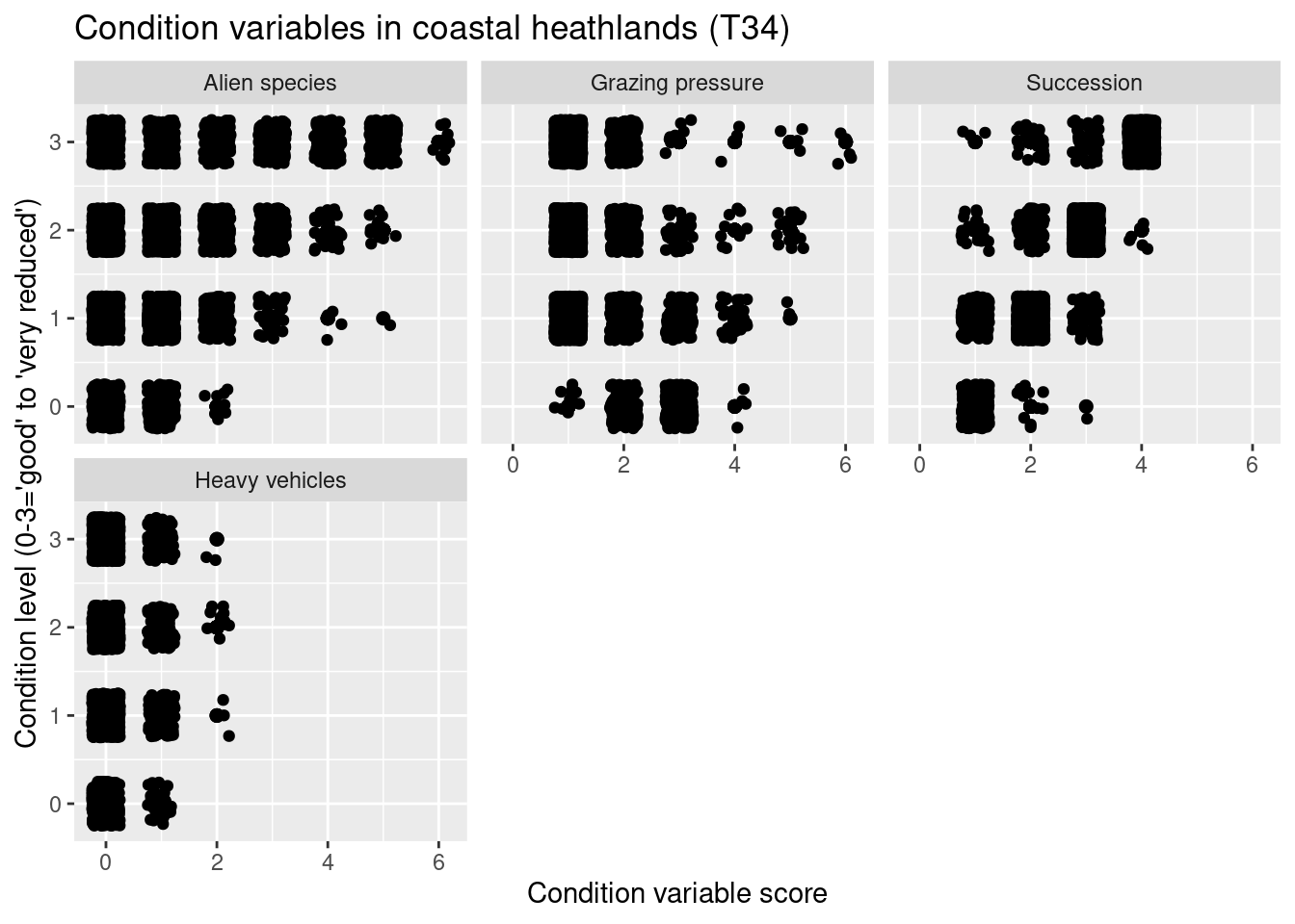 Which ecological relevant variable(s) is the condition measure in the NiN data related to?