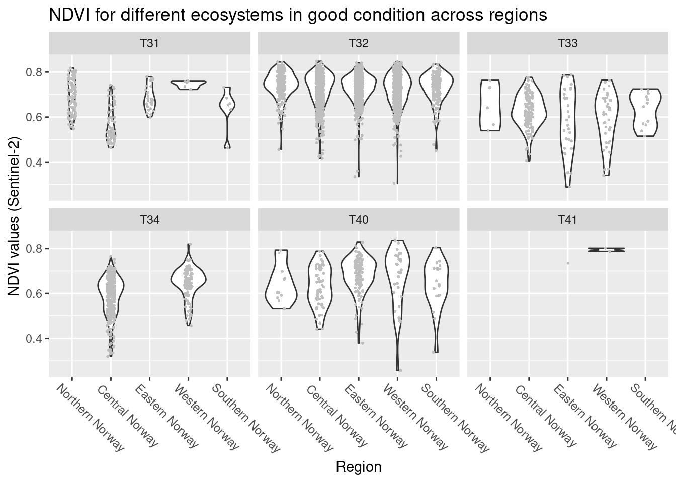 DVI variation across regions in semi-natural ecosystems (major types) in good condition