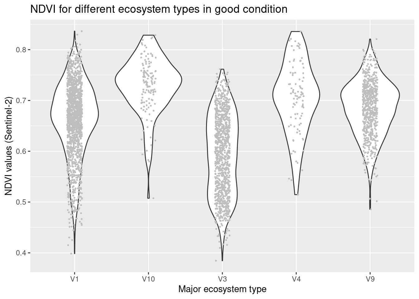 NDVI values in major wetland ecosystem types in good condition. V1 = minerotrophic mires, V3 = ombrotrophic bogs, V4 = cold springs, V9 = semi-natural mires, V10 = semi-natural wet meadows