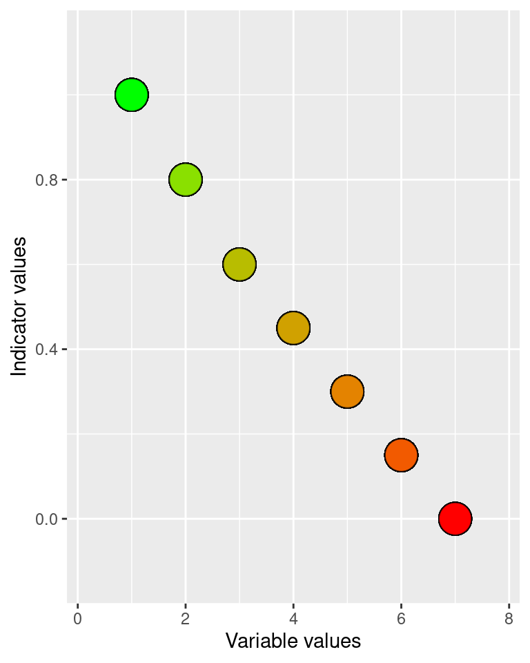 Performing a linear break-point type normalisation of the alien species variable.