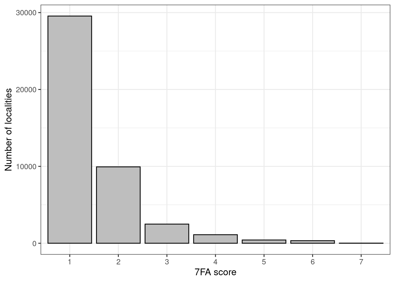 7FA (alien species) scores (ANO Naturetype (and GRUK) data combined).