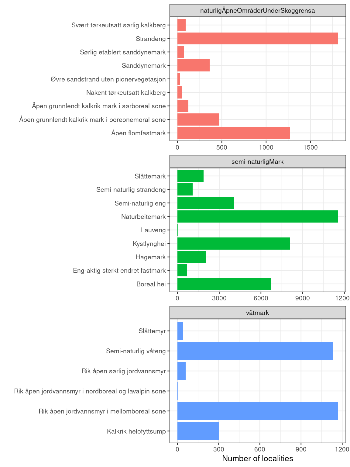 An overview of the naturetypes for which we will calculate the indicator.