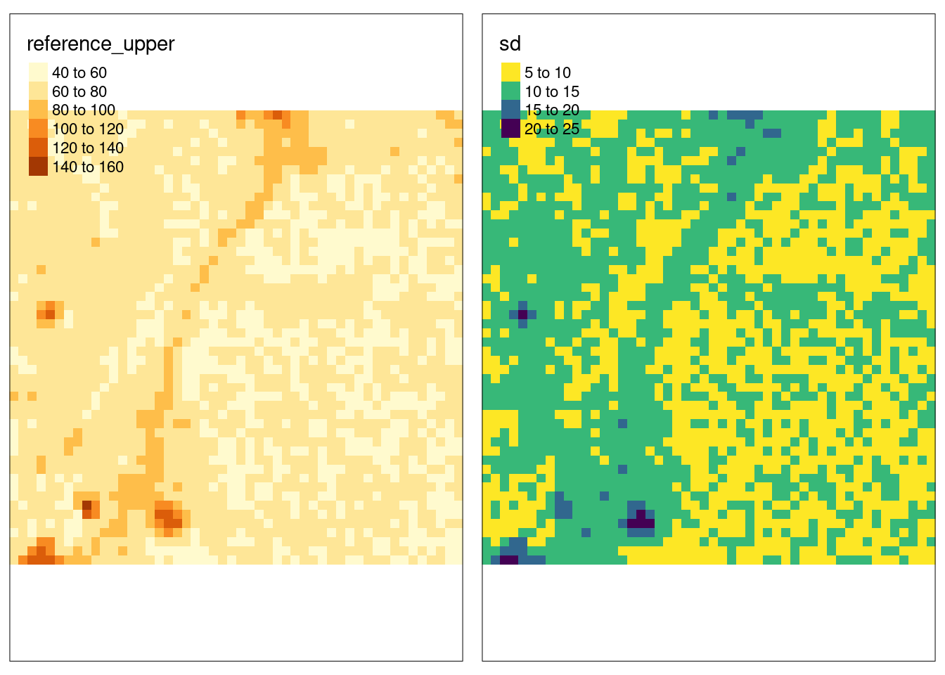 Showing the upper reference levels and the standard deviation from the dummy data set.