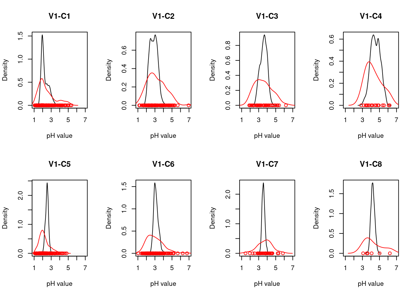 Comparing the reference and variable distribution for the pH indicator in ecosystem sub-type V1.