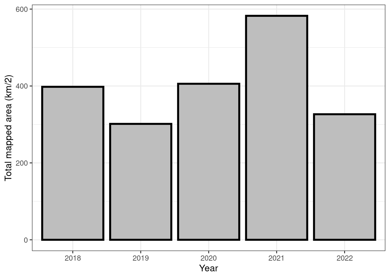 Temproal trend in nature type mapping using Miljødirektoratets Instruks