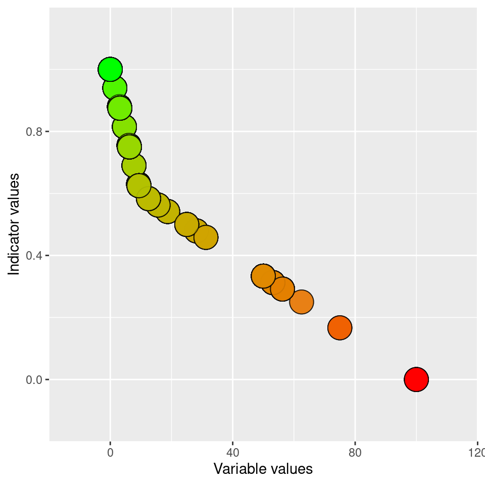 Performing a linear break-point type normalisation of the ADSV variable.