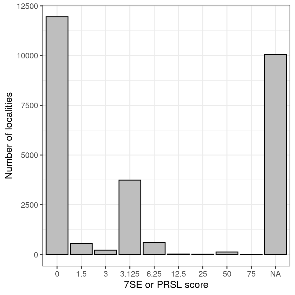 7SE scores in the naturetype dataset