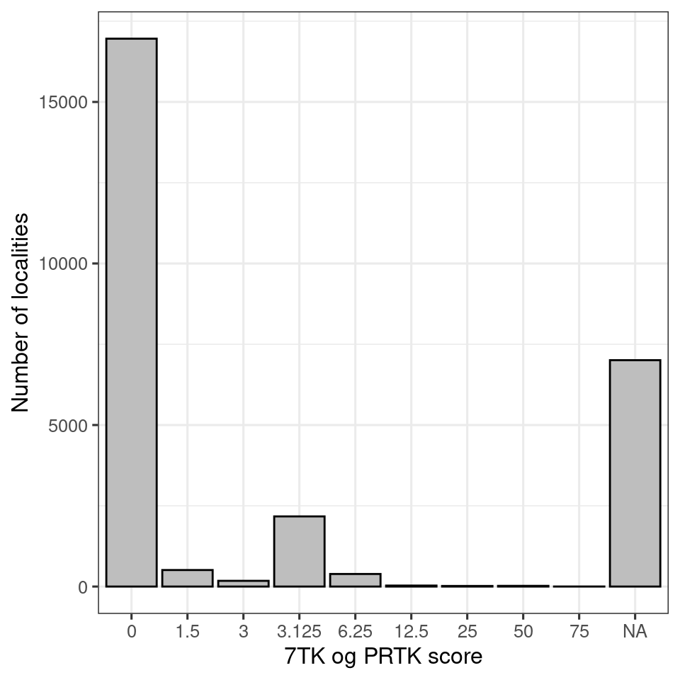 7TK scores in the nature type dataset