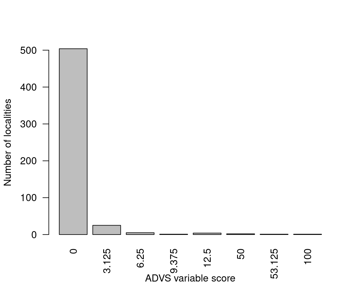 Distribution of slitasje scores in the ANO data