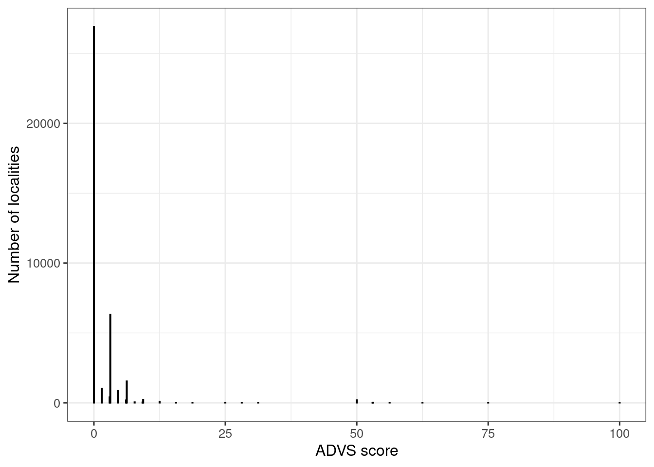 ADVS variable scores (ANO Naturetype data combined). The score for a locality equals the sum of the related variables 7TK, 7SE, PRSL and PRTK.