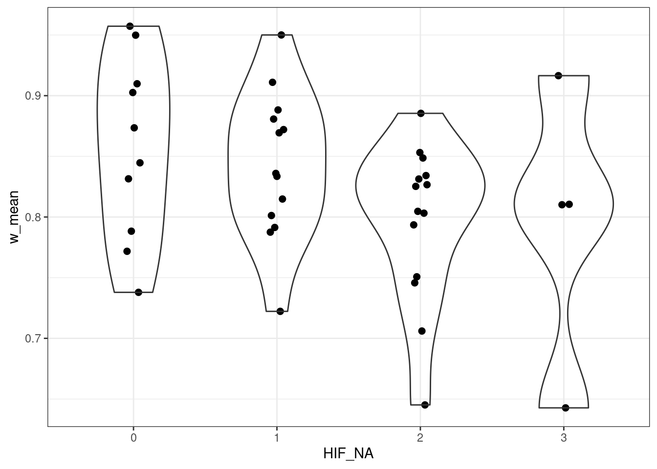 Indicator to pressure relationship across all ecosystems.