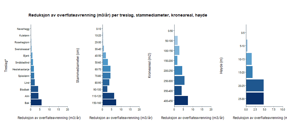 OVERFLATEAVRENNING