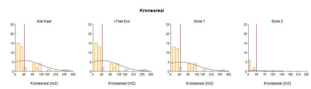 TREE ATTRIBUTES 1