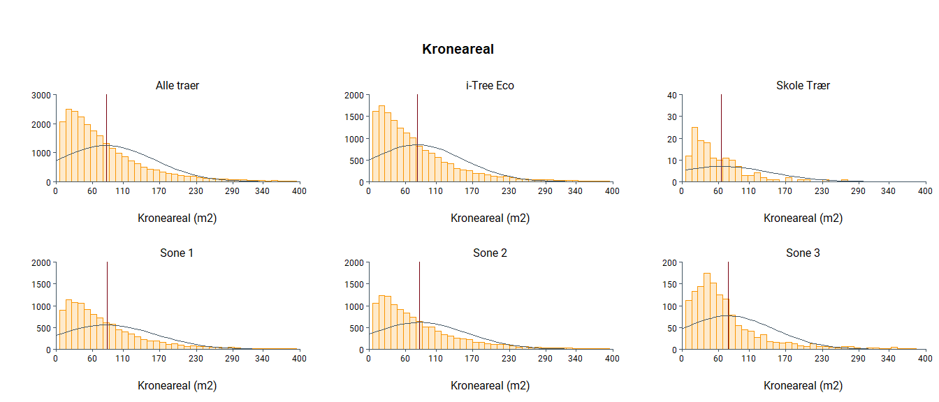 TREE ATTRIBUTES 1