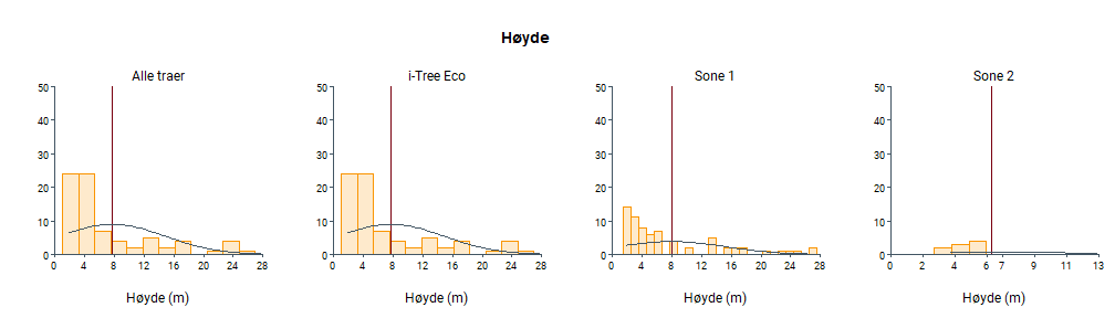 TREE ATTRIBUTES 2