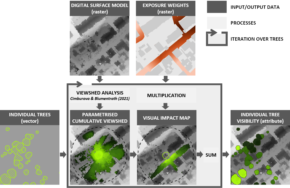 visual impact modelling